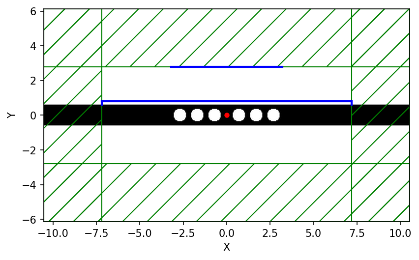 center|Schematic of the computational cell for a holey waveguide with cavity showing the location of the "near" boundary surface and the far-field region.